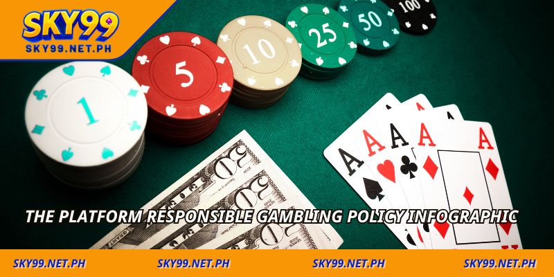1-the-platform-responsible-gambling-policy-infographic